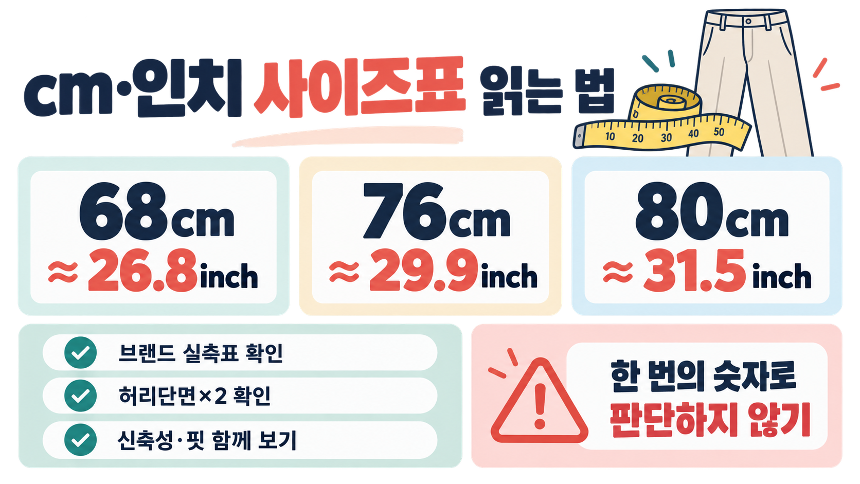 남녀 허리둘레 재는 법과 cm·인치 사이즈표 정리 확인 정보 카드