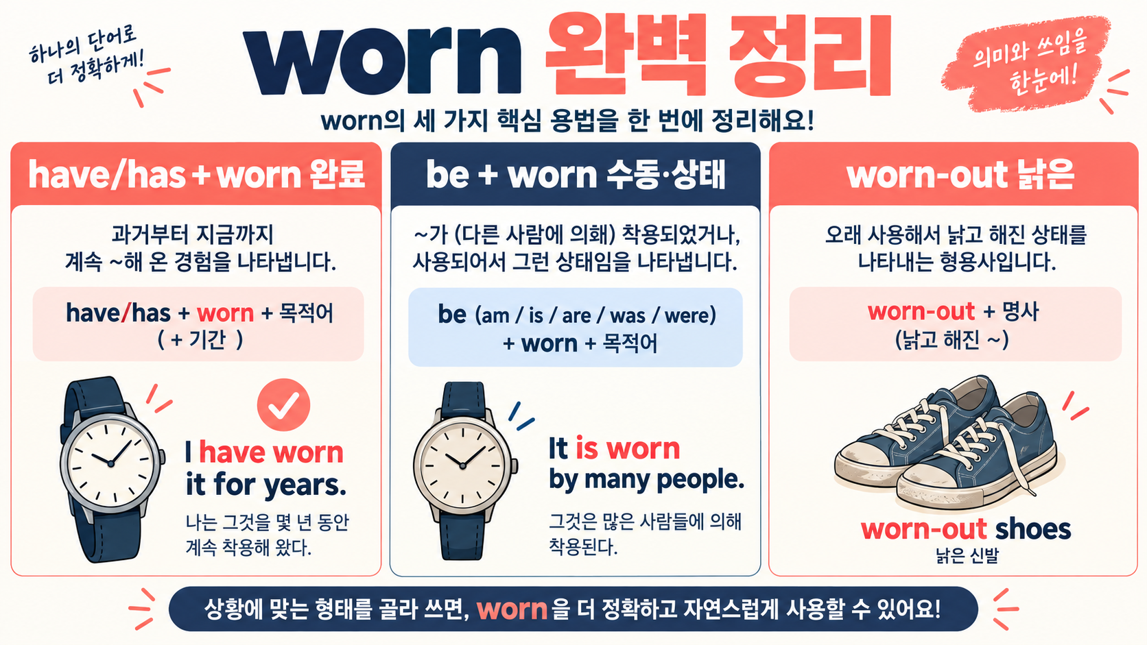 wear 과거형·과거분사 정리: wore와 worn 차이 확인 정보 카드