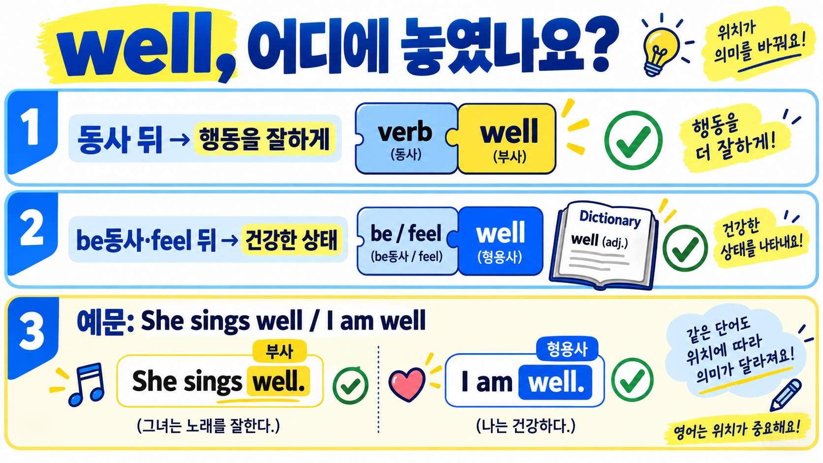 well의 다양한 의미와 예문: '잘'만으로는 부족한 이유 관련 정보 카드