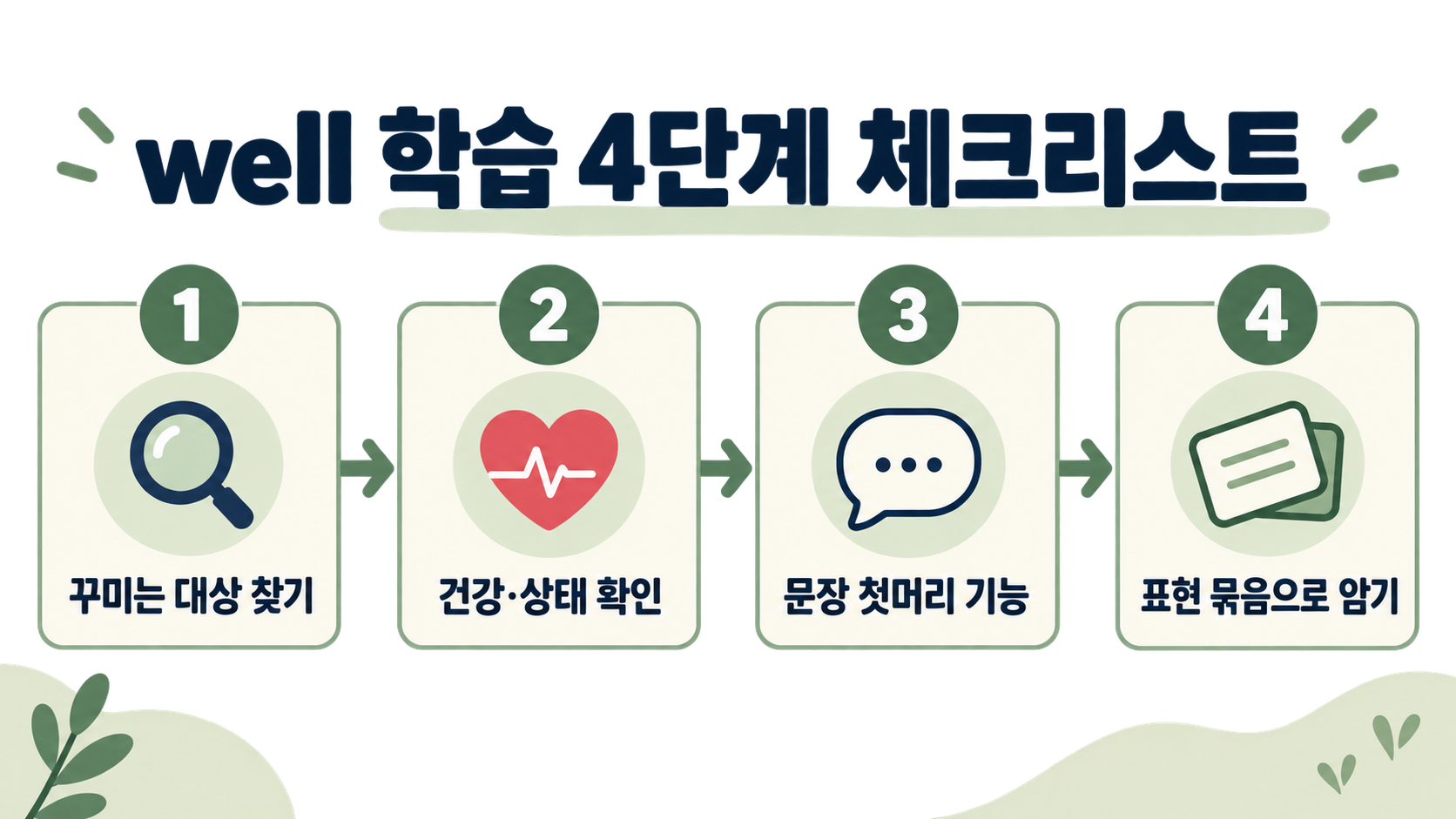 well의 다양한 의미와 예문: '잘'만으로는 부족한 이유 확인 정보 카드
