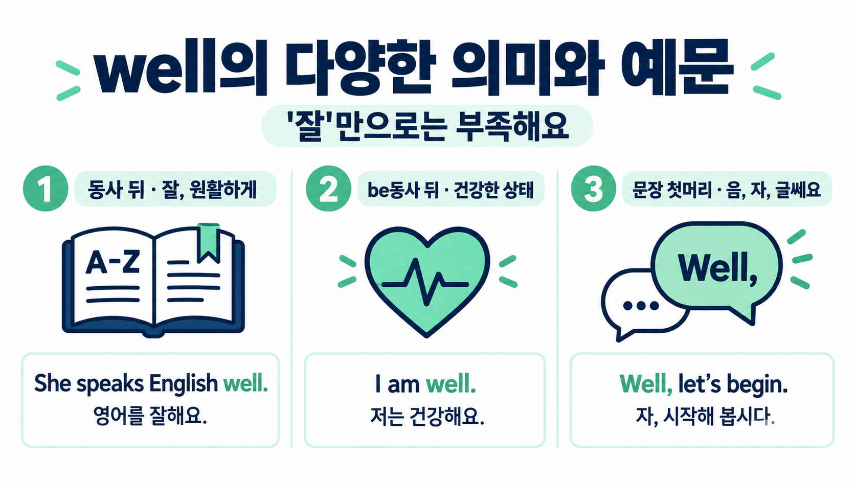 well의 다양한 의미와 예문: '잘'만으로는 부족한 이유 정보 카드
