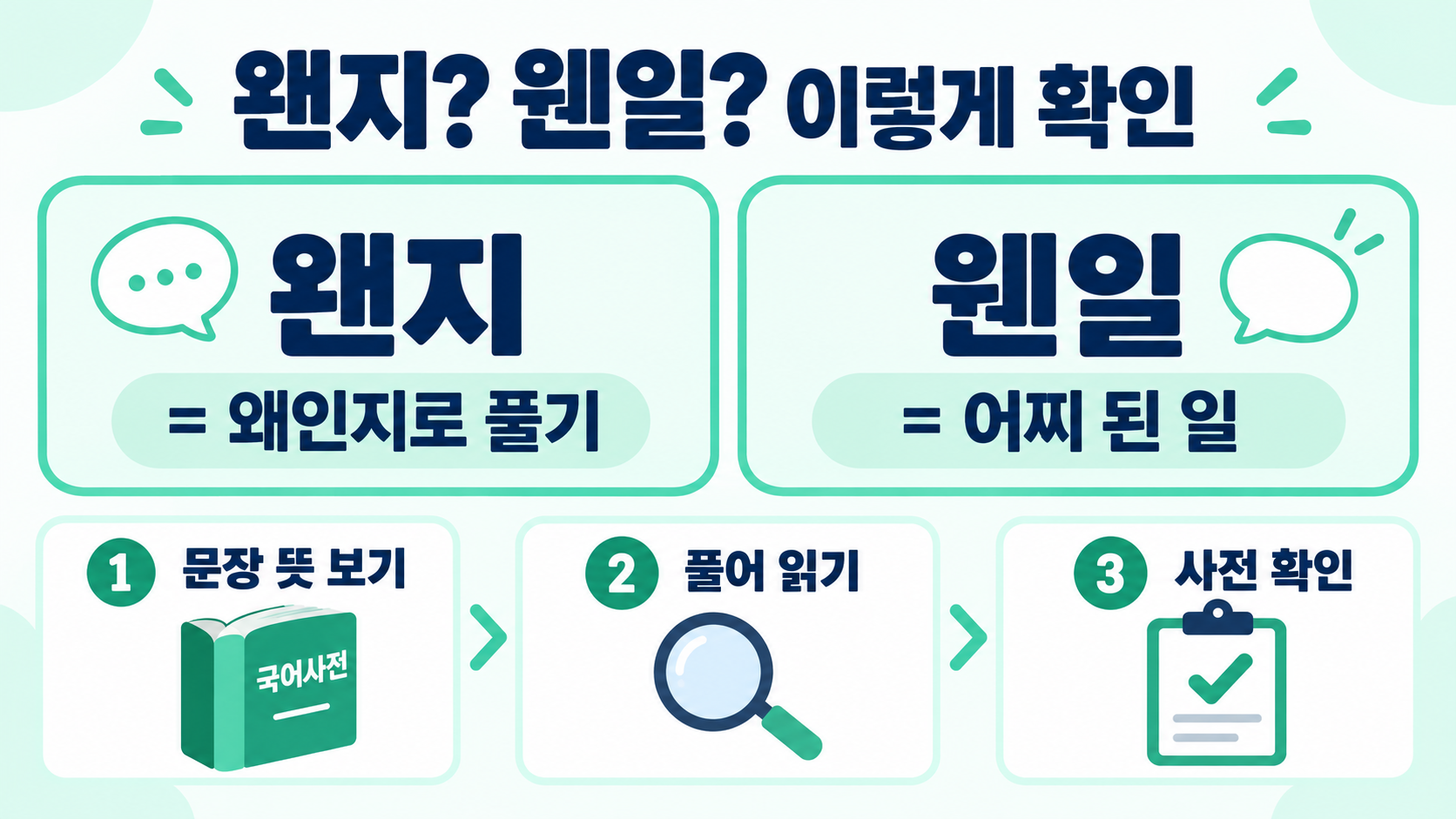 웬만하면·왠지·웬일: 헷갈리는 맞춤법 한 번에 구분하는 법 관련 정보 카드