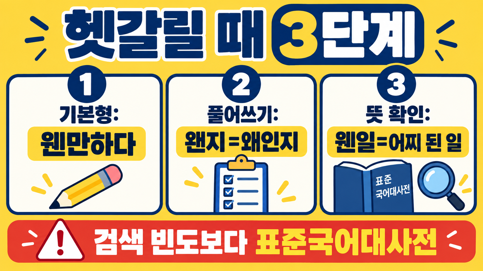 웬만하면·왠지·웬일: 헷갈리는 맞춤법 한 번에 구분하는 법 확인 정보 카드