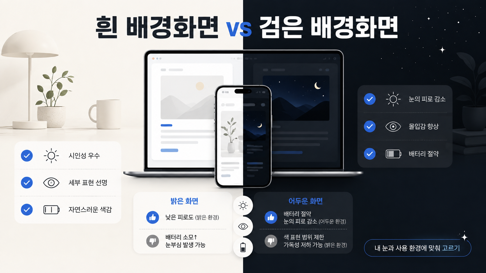 흰 배경화면과 검은 배경화면을 비교하는 한국형 정보카드
