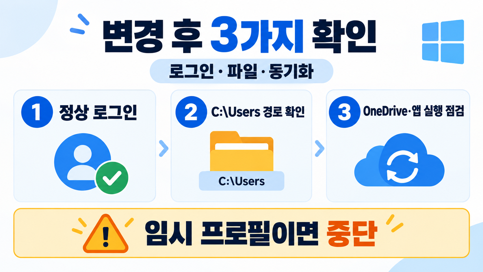 윈도우 11 계정명과 사용자 폴더 이름 변경 전 꼭 알아둘 점 확인 정보 카드