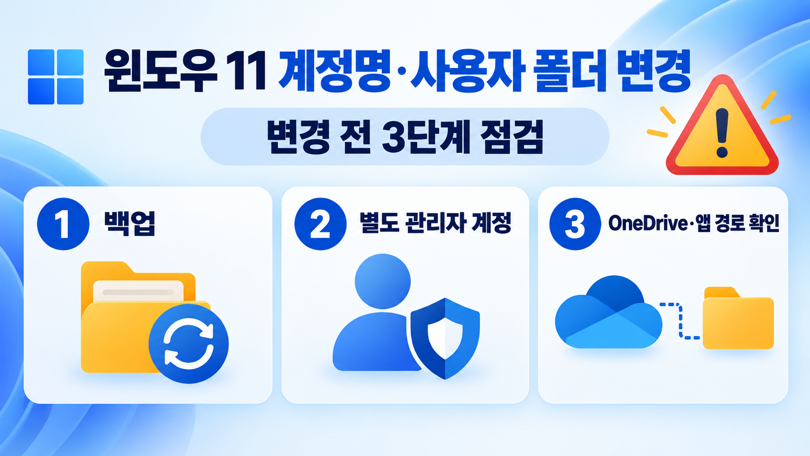 윈도우 11 계정명과 사용자 폴더 이름 변경 전 꼭 알아둘 점 정보 카드