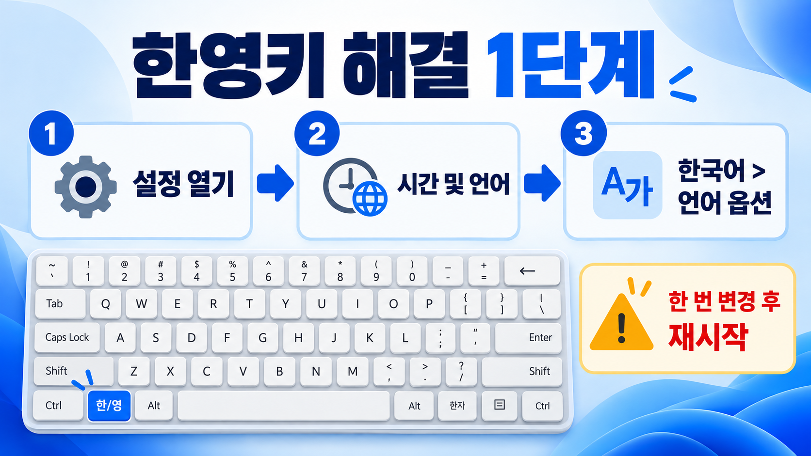 윈도우 11 한영키 전환 안 됨 해결 방법: 키보드·입력기 설정 점검 관련 정보 카드