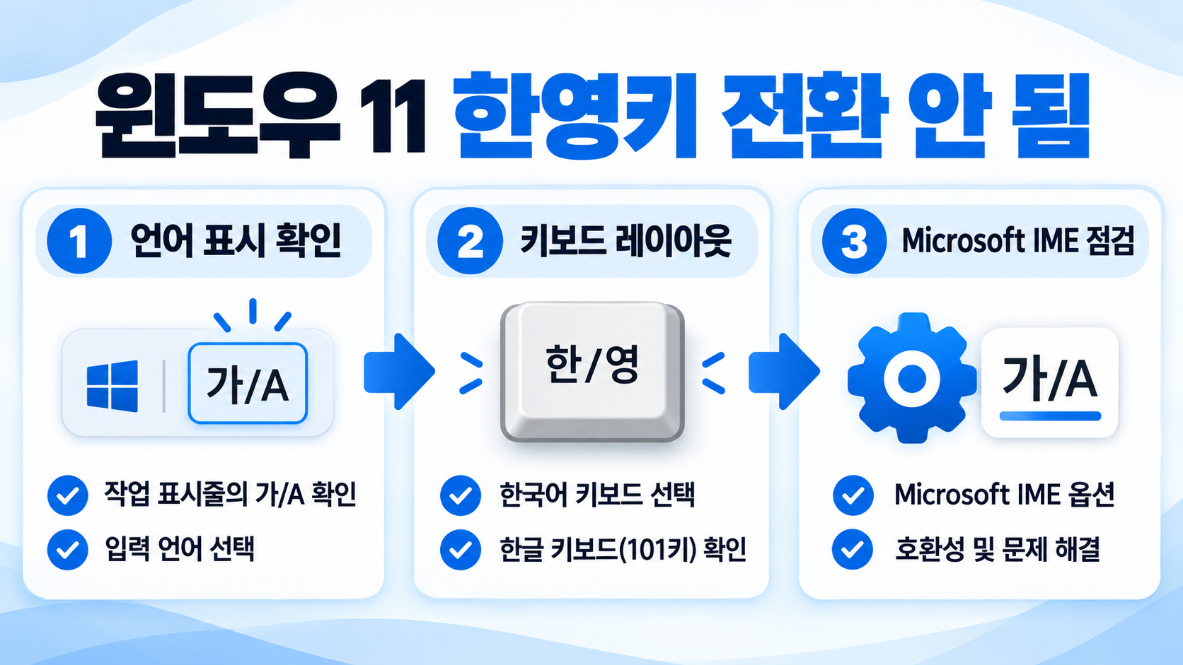 윈도우 11 한영키 전환 안 됨 해결 방법: 키보드·입력기 설정 점검 정보 카드