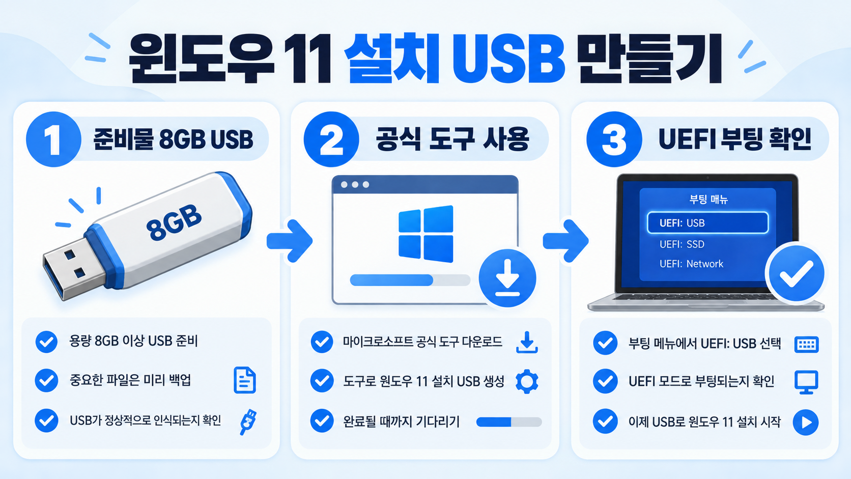 윈도우 11 설치 USB 만들기와 컴퓨터·노트북 설치 방법 대표 이미지