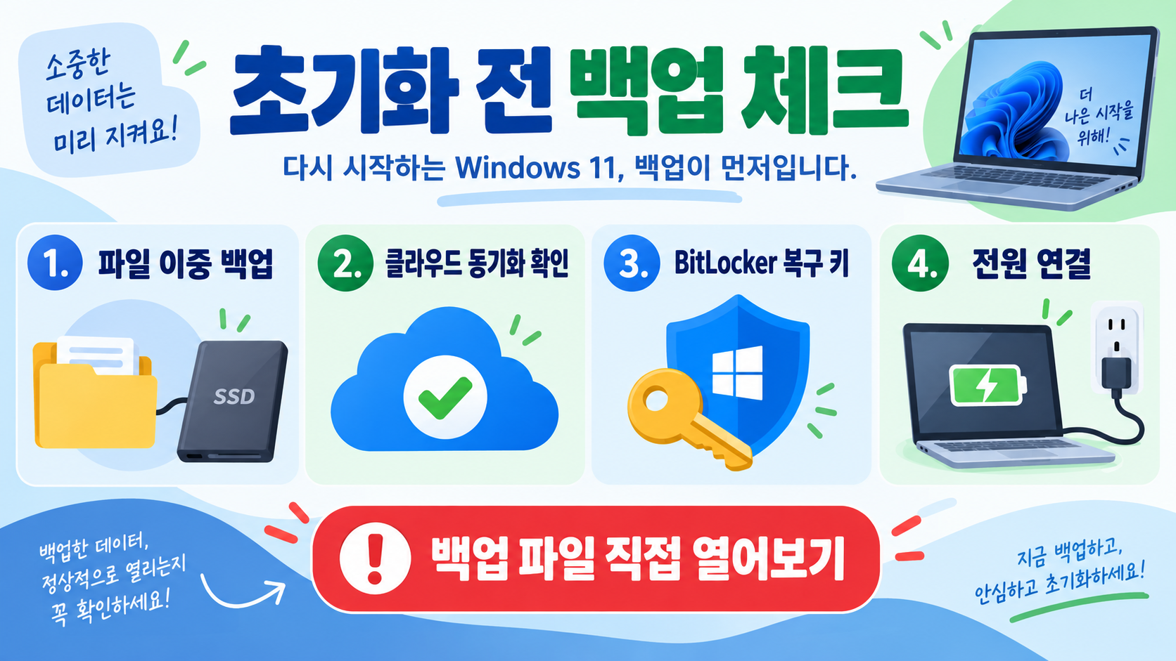 윈도우 11 컴퓨터 초기화·PC 포맷 방법: 백업부터 재설치까지 관련 정보 카드