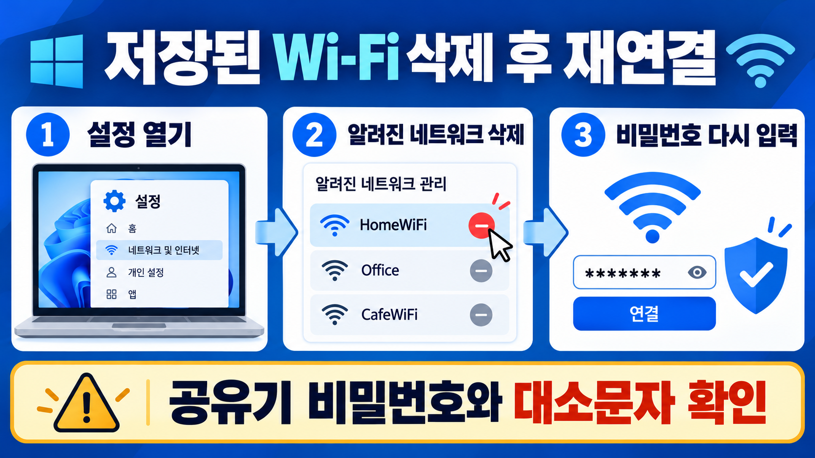 윈도우 ‘이 네트워크에 연결할 수 없습니다’ 해결 가이드 관련 정보 카드