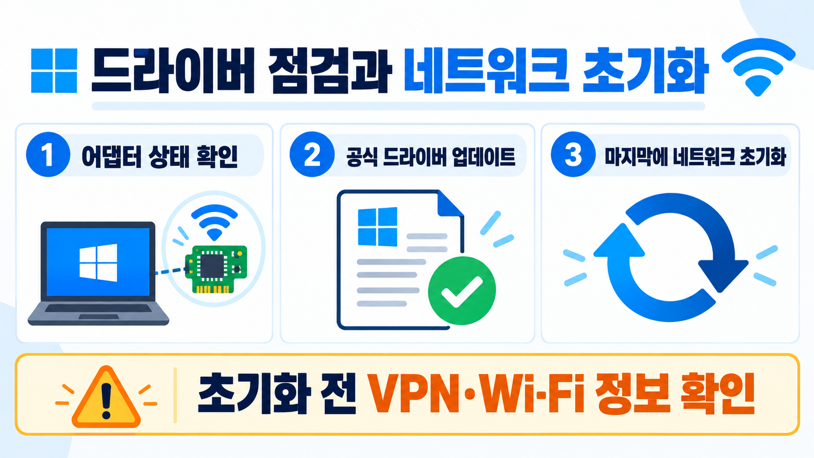 윈도우 ‘이 네트워크에 연결할 수 없습니다’ 해결 가이드 확인 정보 카드
