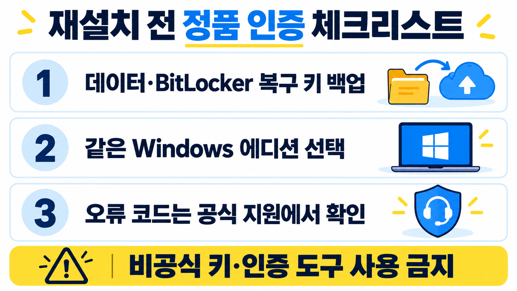윈도우 제품 키 확인 방법: Windows 10·11 라이선스 정보 확인 가이드 확인 정보 카드