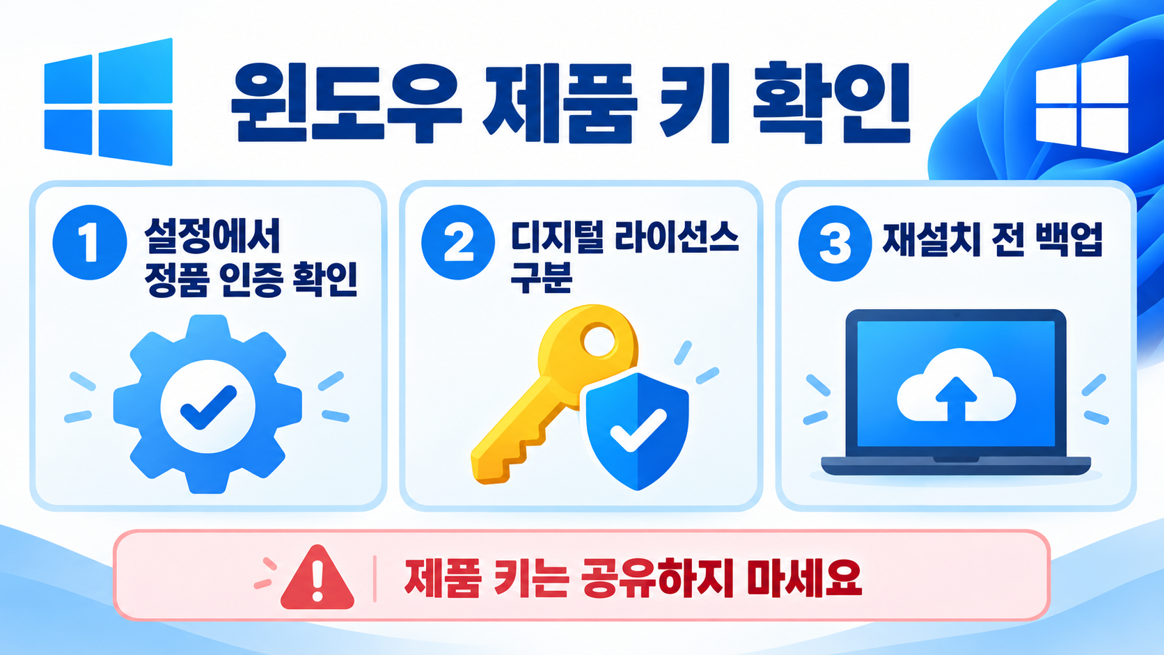 윈도우 제품 키 확인 방법: Windows 10·11 라이선스 정보 확인 가이드 정보 카드