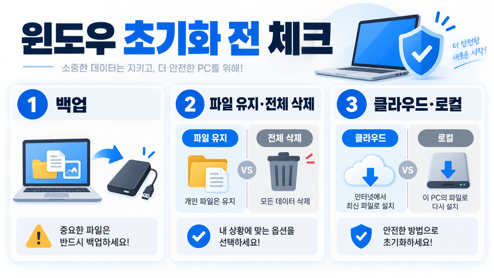 컴퓨터 포맷 하는법: 윈도우 초기화 전 확인부터 진행 순서 정보 카드