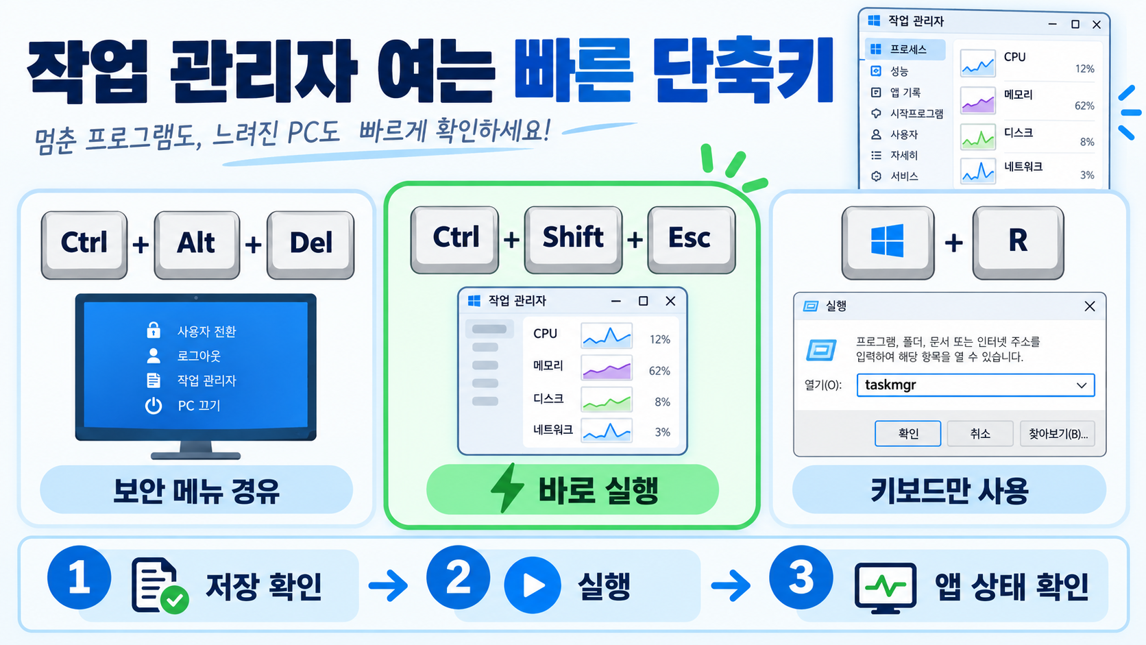 윈도우 작업 관리자 여는 5가지 방법 관련 정보 카드