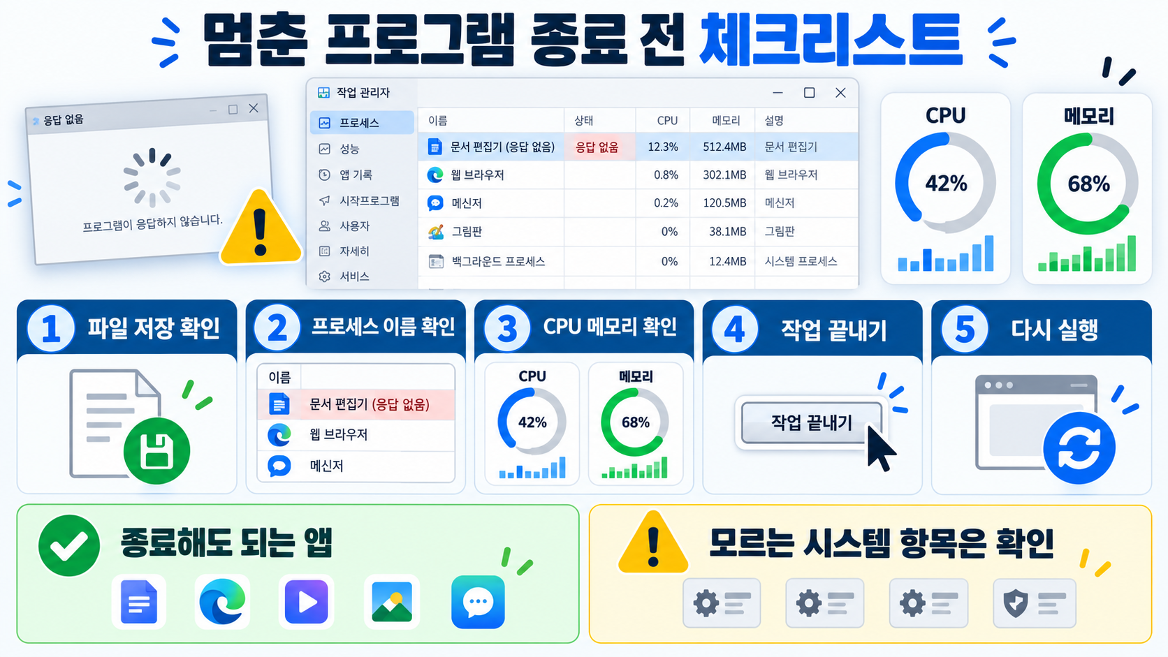 윈도우 작업 관리자 여는 5가지 방법 확인 정보 카드