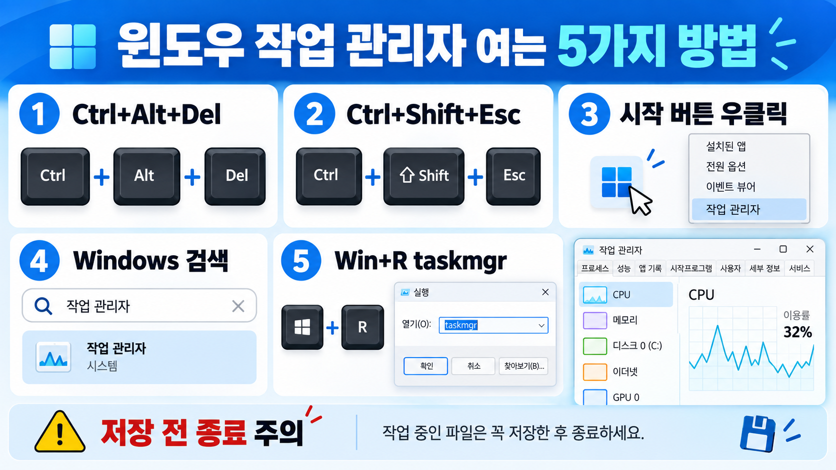 윈도우 작업 관리자 여는 5가지 방법 정보 카드