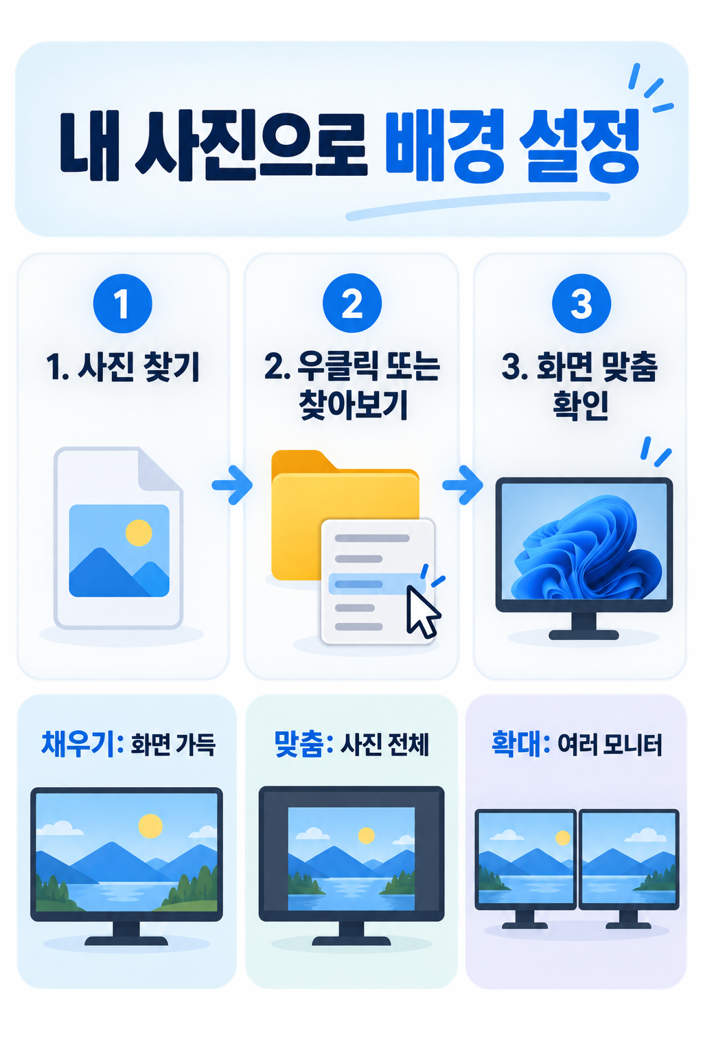 윈도우 11 바탕화면 변경 방법: 사진·색상·슬라이드쇼 설정 관련 정보 카드
