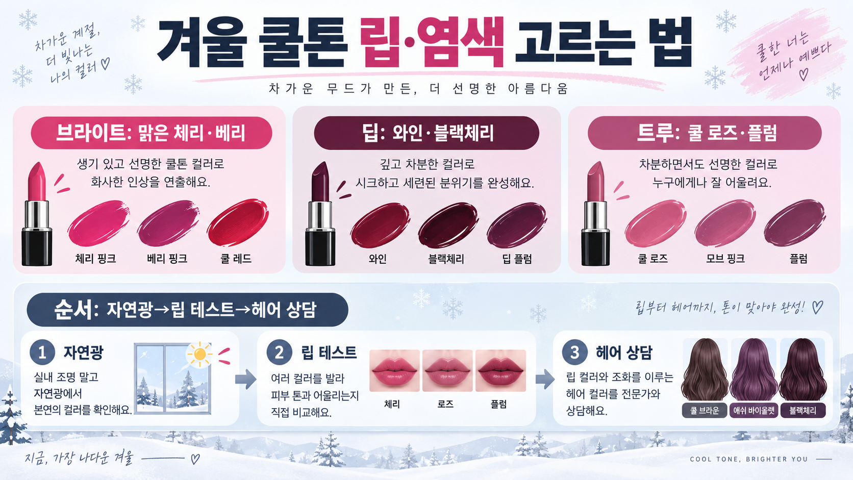 겨울 쿨톤 립·염색 고르는 법: 브라이트·딥·트루 비교 정보 카드