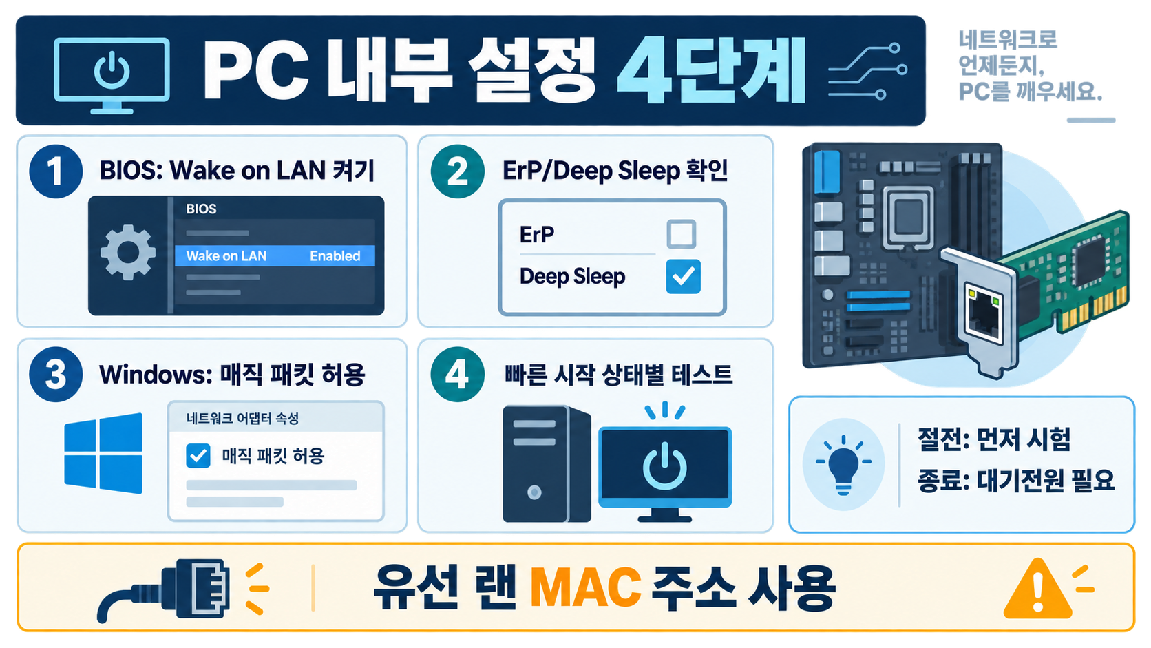 WOL 원격 PC 켜기 설정법: BIOS·공유기·Windows 점검 순서 관련 정보 카드