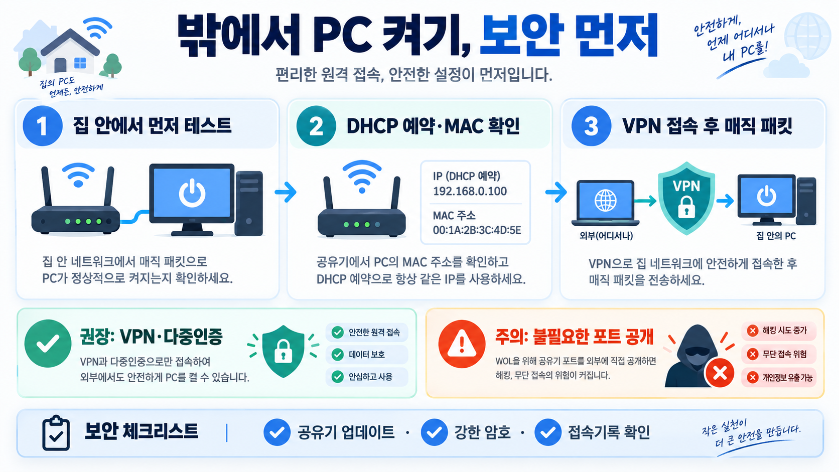 WOL 원격 PC 켜기 설정법: BIOS·공유기·Windows 점검 순서 확인 정보 카드