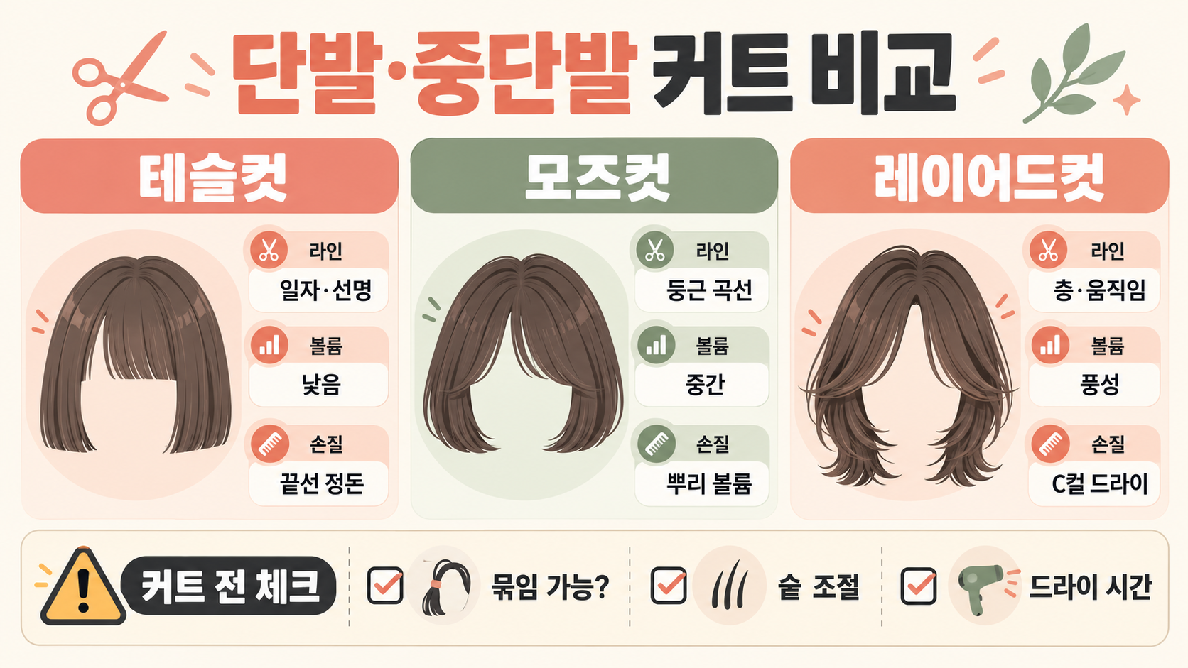 여자 커트 스타일 추천: 단발·중단발·긴머리 길이와 얼굴형별 선택 가이드 관련 정보 카드