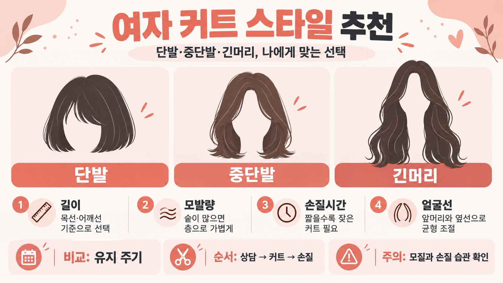 여자 커트 스타일 추천: 단발·중단발·긴머리 길이와 얼굴형별 선택 가이드 정보 카드