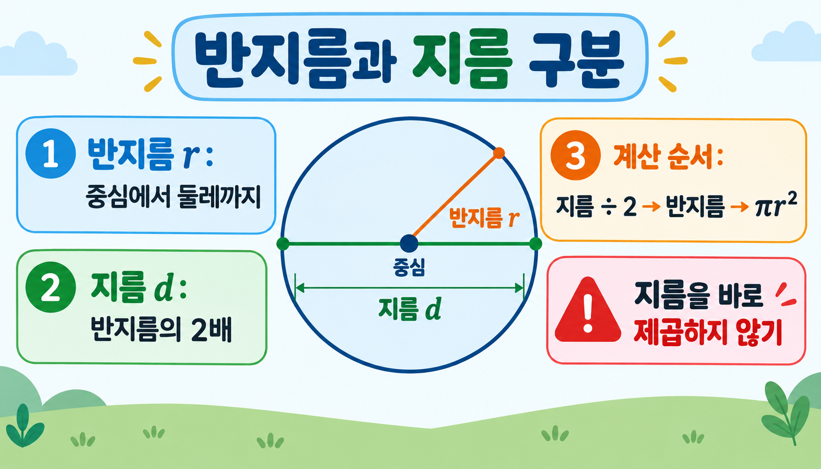 원의 관련 정보 카드