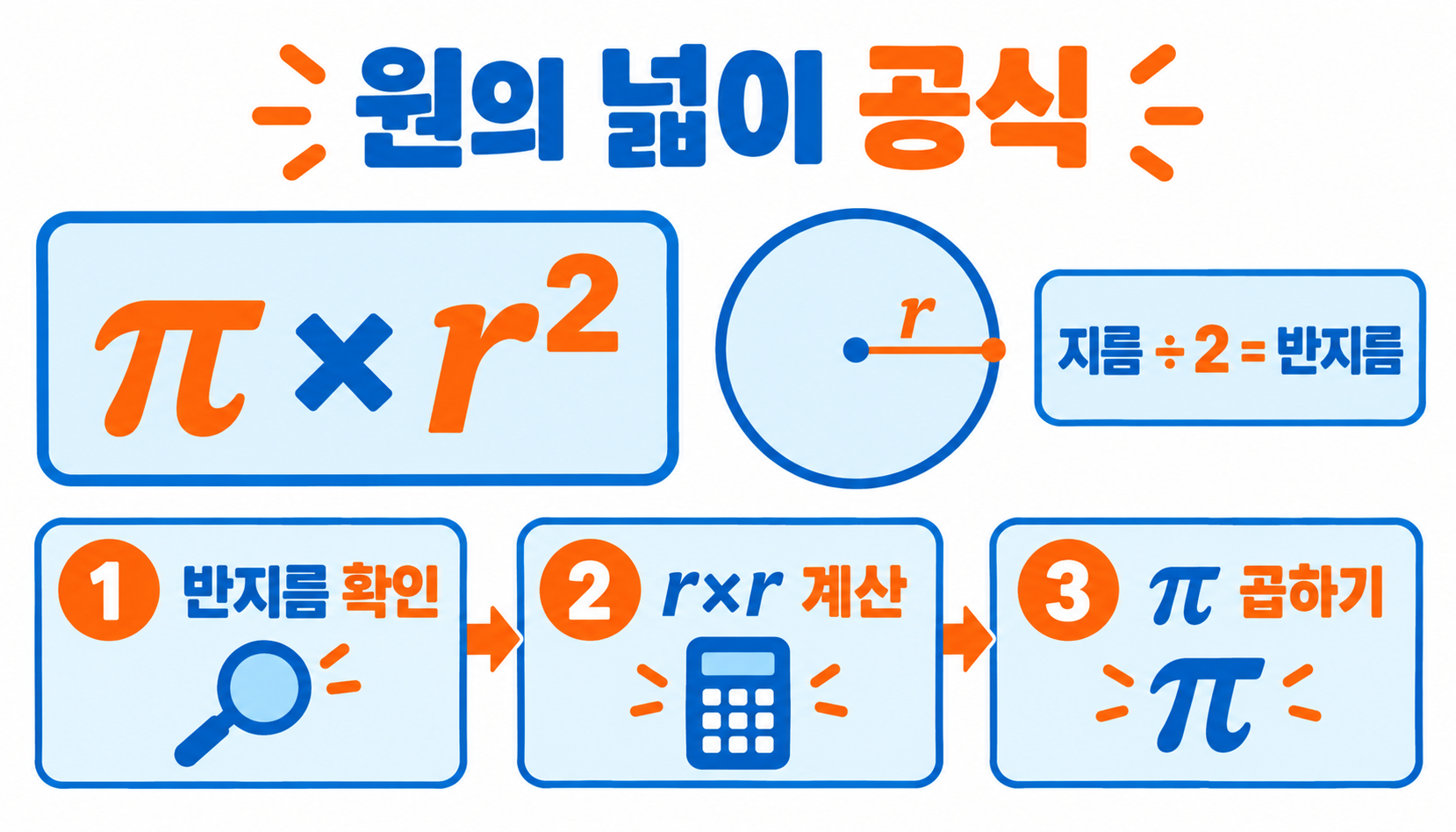 원의 정보 카드