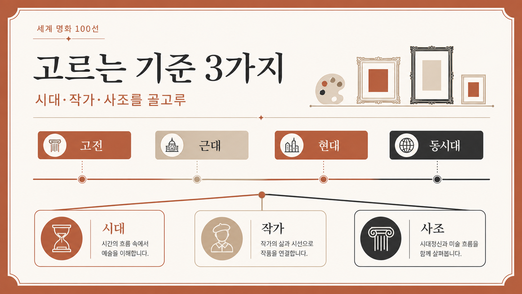 시대와 작가와 사조를 고르게 고르는 기준을 보여 주는 한국형 정보 카드