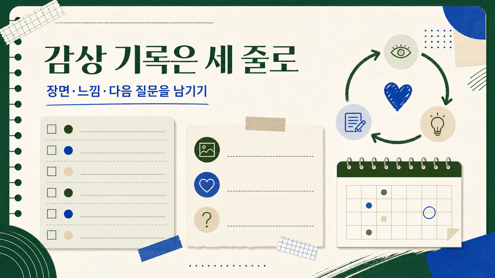 명화 감상 뒤 장면과 느낌과 다음 질문을 기록하는 한국형 정보 카드