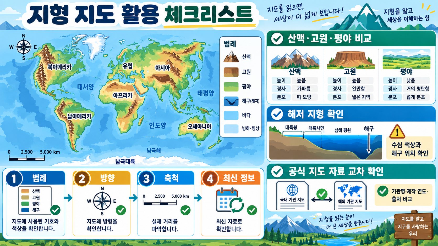 세계 지형 지도 보는 법: 대륙·산맥·해저 지형 핵심 정리 확인 정보 카드