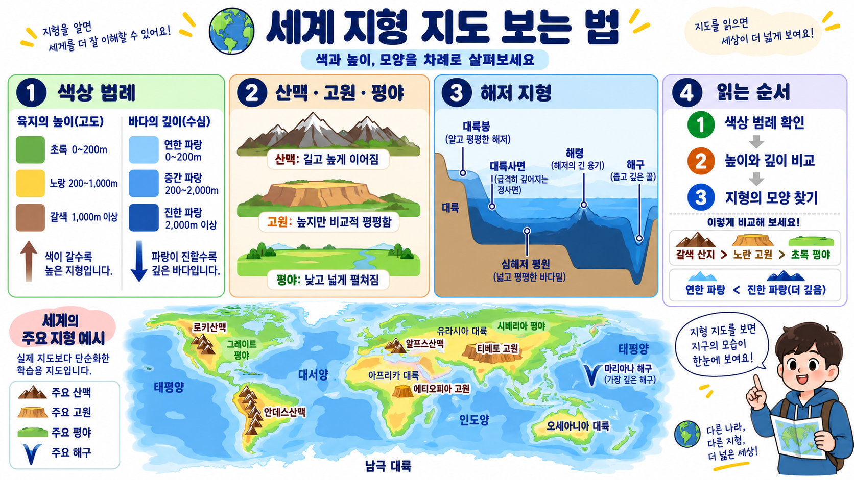 세계 지형 지도 보는 법: 대륙·산맥·해저 지형 핵심 정리 정보 카드