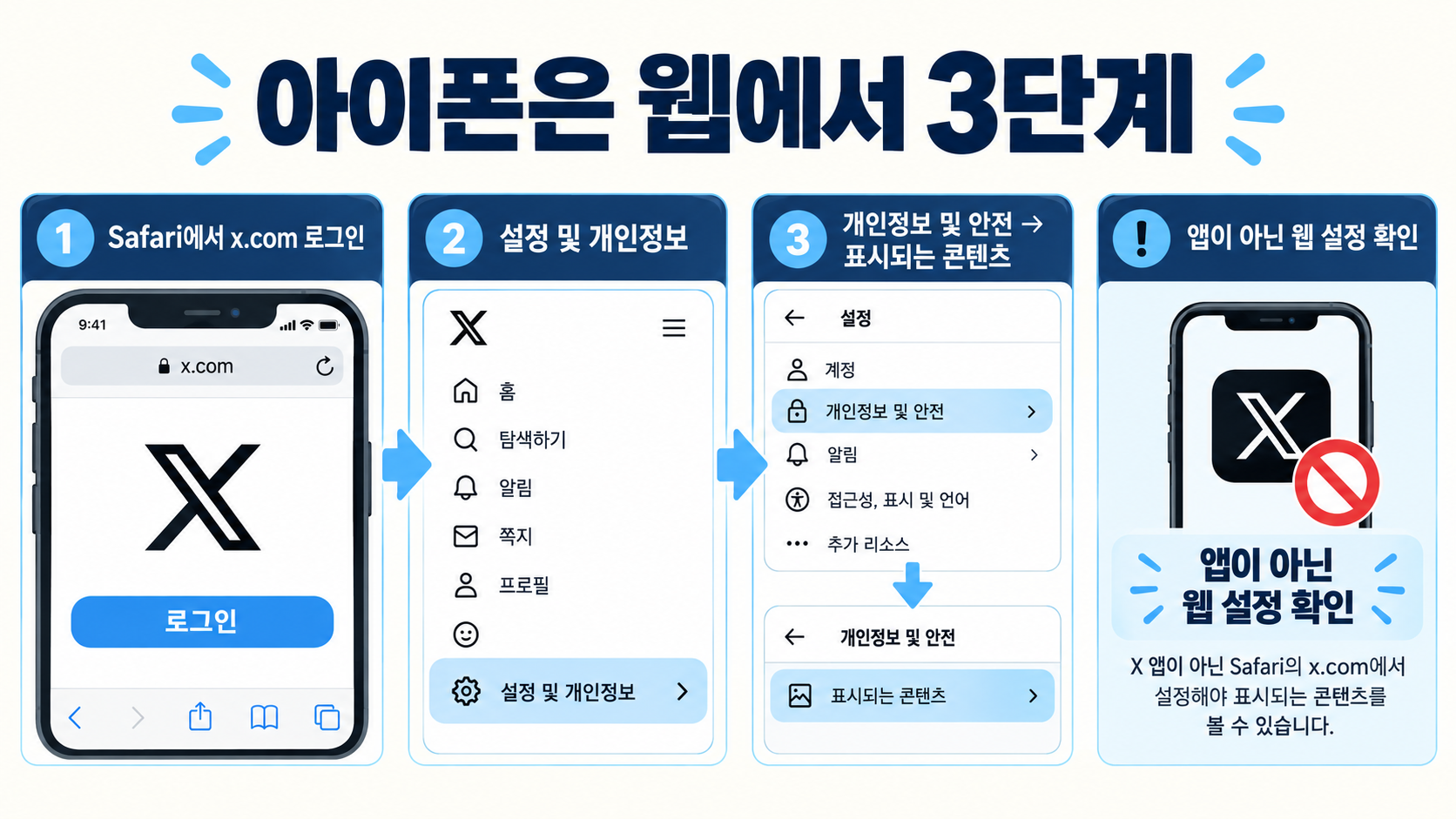 X(트위터) 민감한 콘텐츠 표시 설정 방법: 아이폰·갤럭시 관련 정보 카드