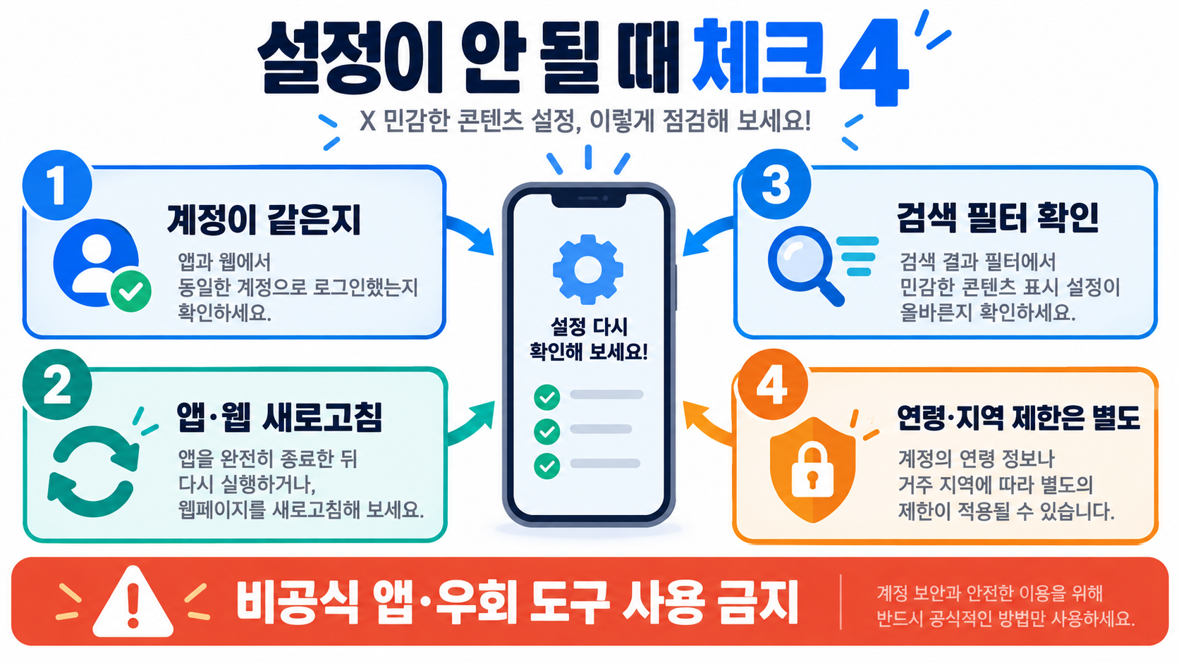 X(트위터) 민감한 콘텐츠 표시 설정 방법: 아이폰·갤럭시 확인 정보 카드