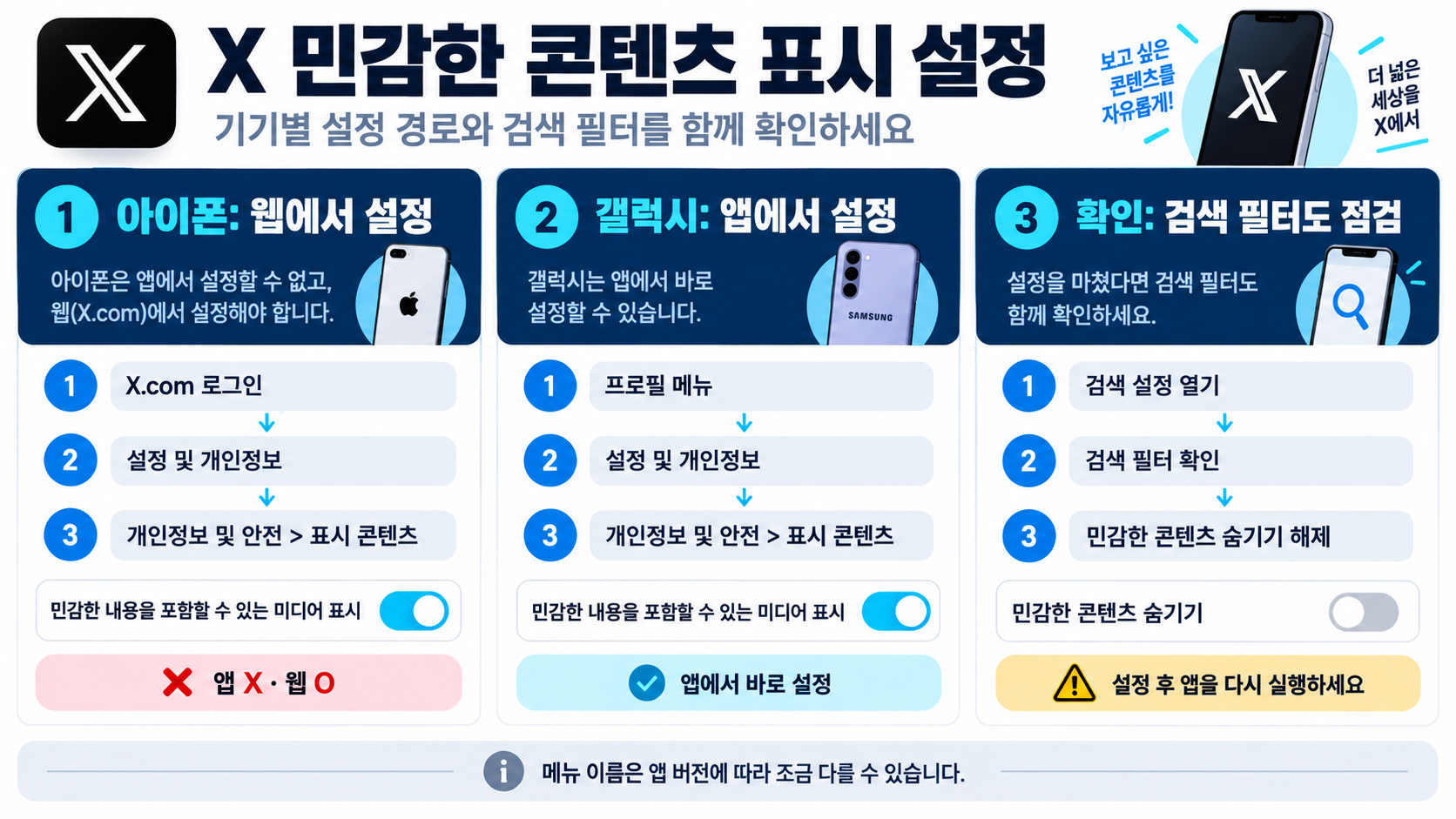 X(트위터) 민감한 콘텐츠 표시 설정 방법: 아이폰·갤럭시 정보 카드