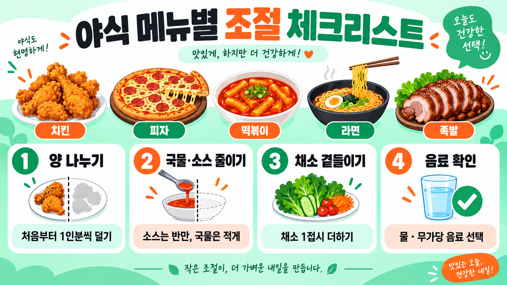 야식 베스트 10과 속쓰림 줄이는 식사 습관 관련 정보 카드