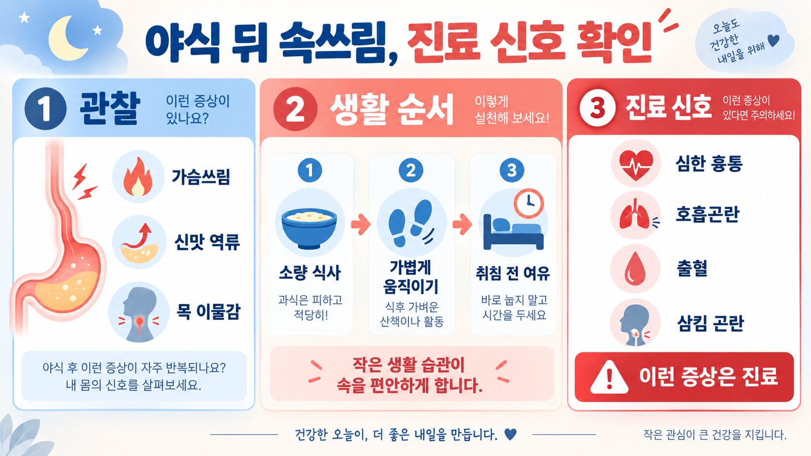 야식 베스트 10과 속쓰림 줄이는 식사 습관 확인 정보 카드