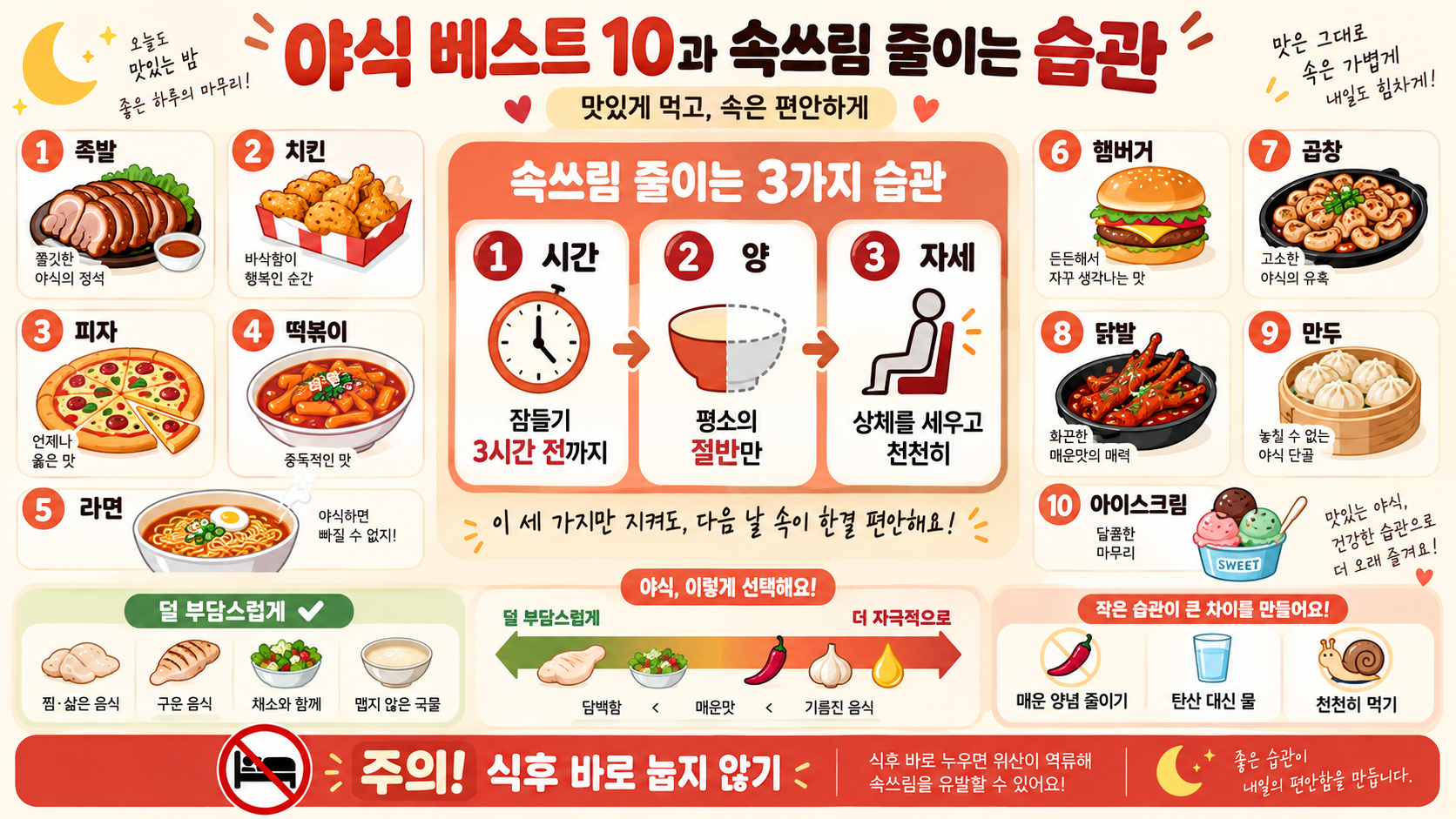 야식 베스트 10과 속쓰림 줄이는 식사 습관 정보 카드