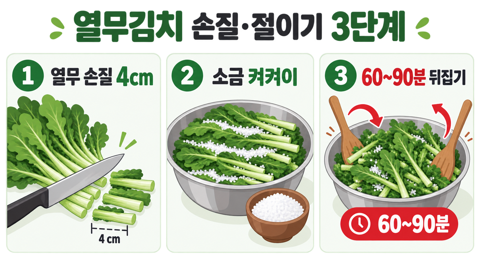 찬밥으로 관련 정보 카드
