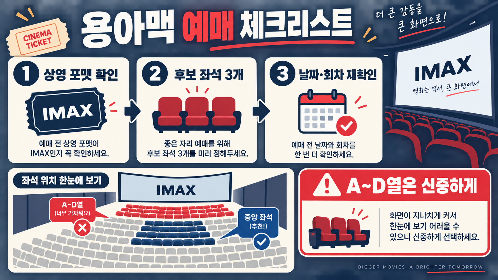 용산 아이맥스(용아맥) 좌석 추천: 명당·피해야 할 자리 정리 확인 정보 카드