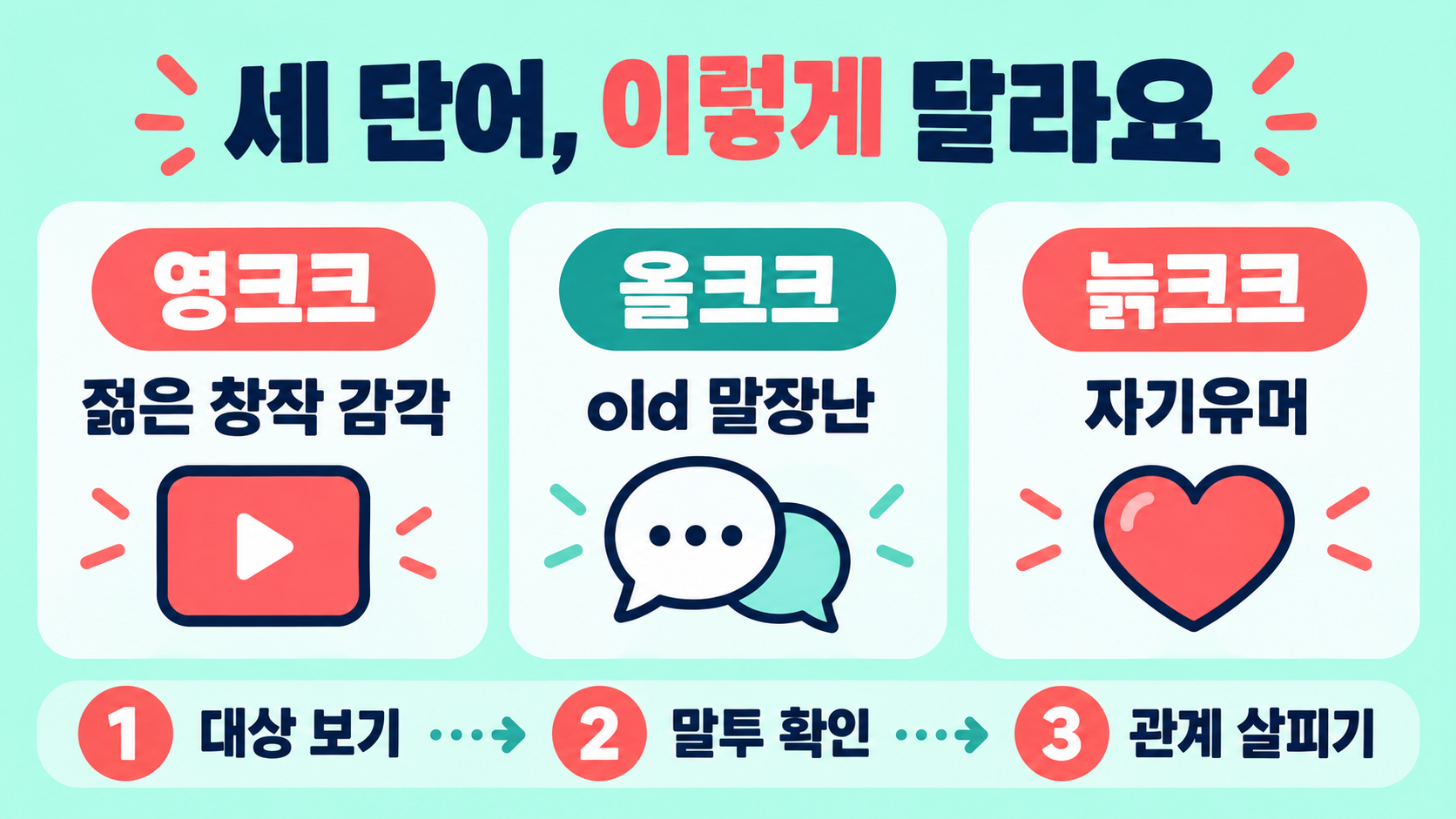 영크크 뜻과 사용법: 늙크크·올크크 차이 정리 관련 정보 카드