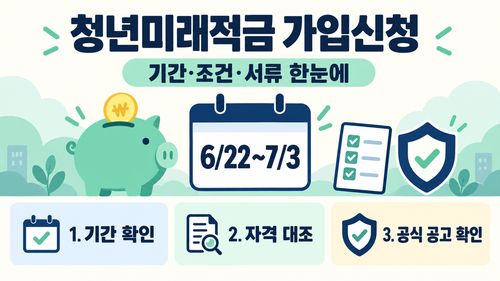 청년미래적금 가입신청 가이드: 기간·조건·주요 Q&A 정보 카드