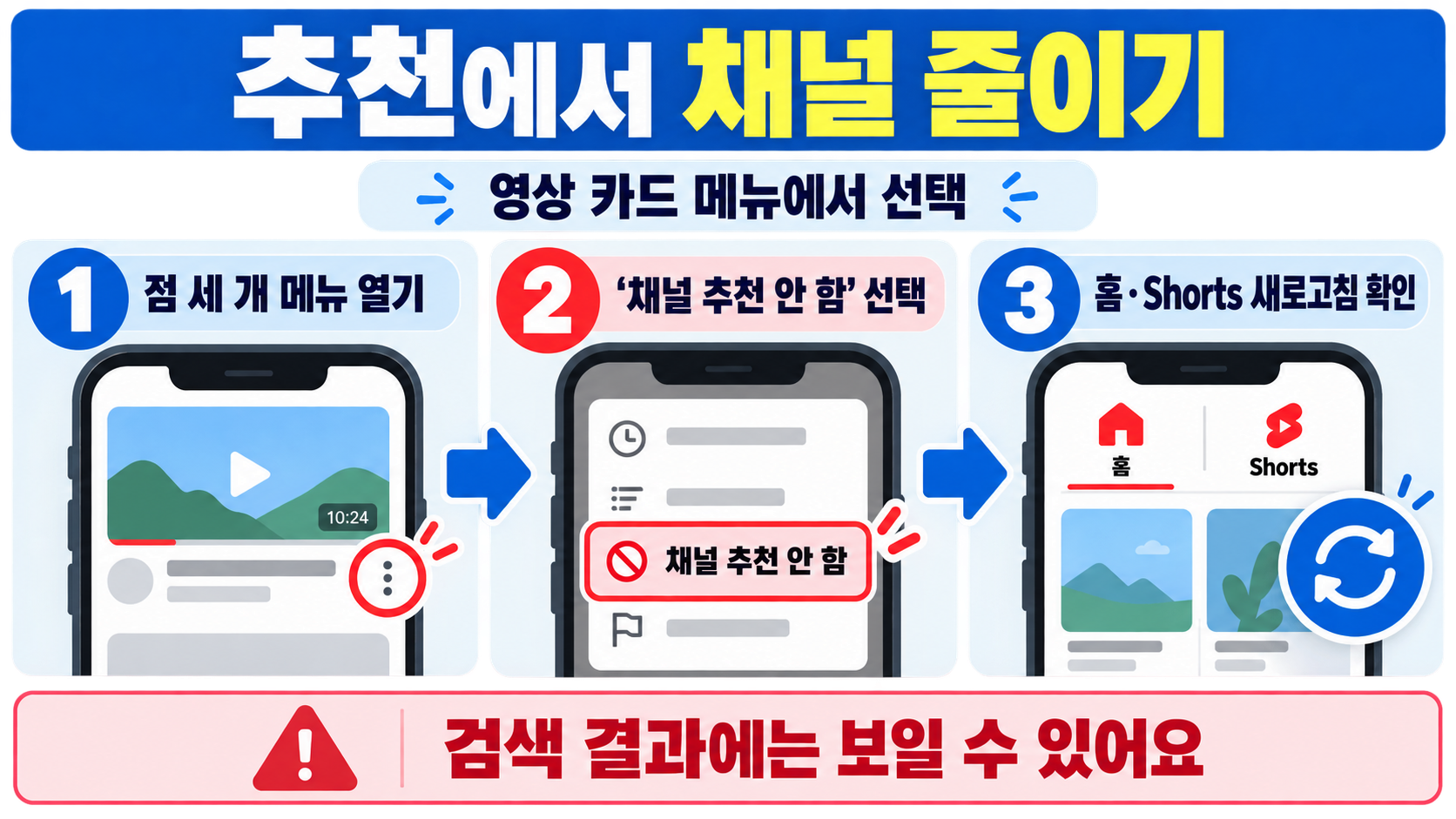 유튜브 채널 차단 방법: 추천·댓글·시청 관리 설정 가이드 관련 정보 카드