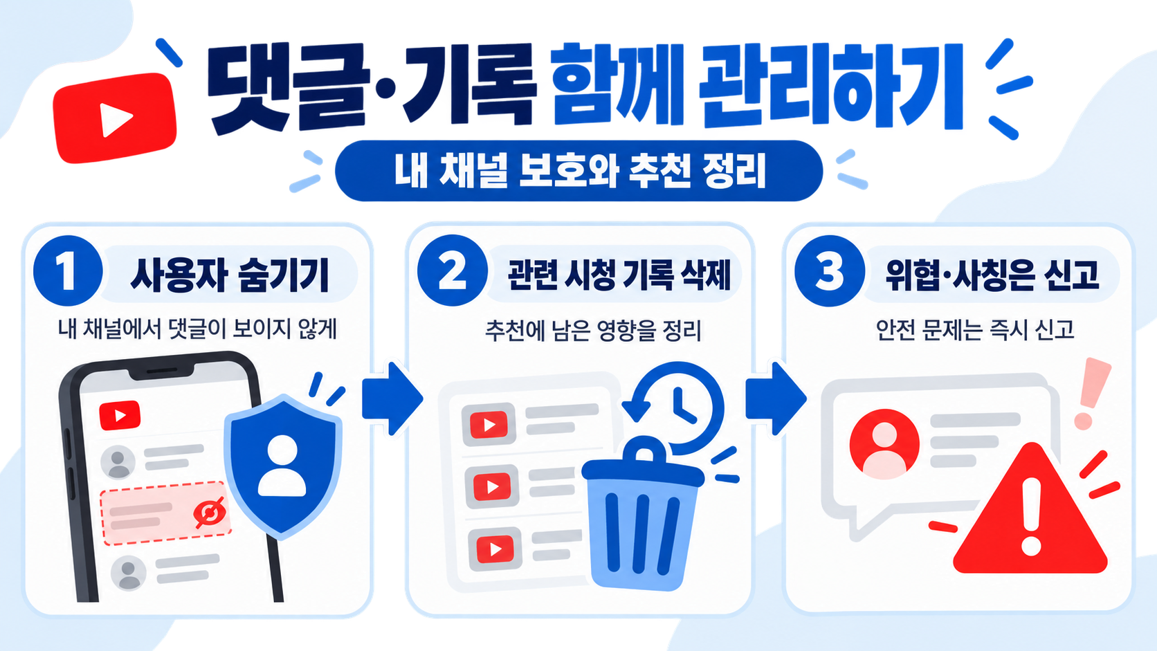 유튜브 채널 차단 방법: 추천·댓글·시청 관리 설정 가이드 확인 정보 카드