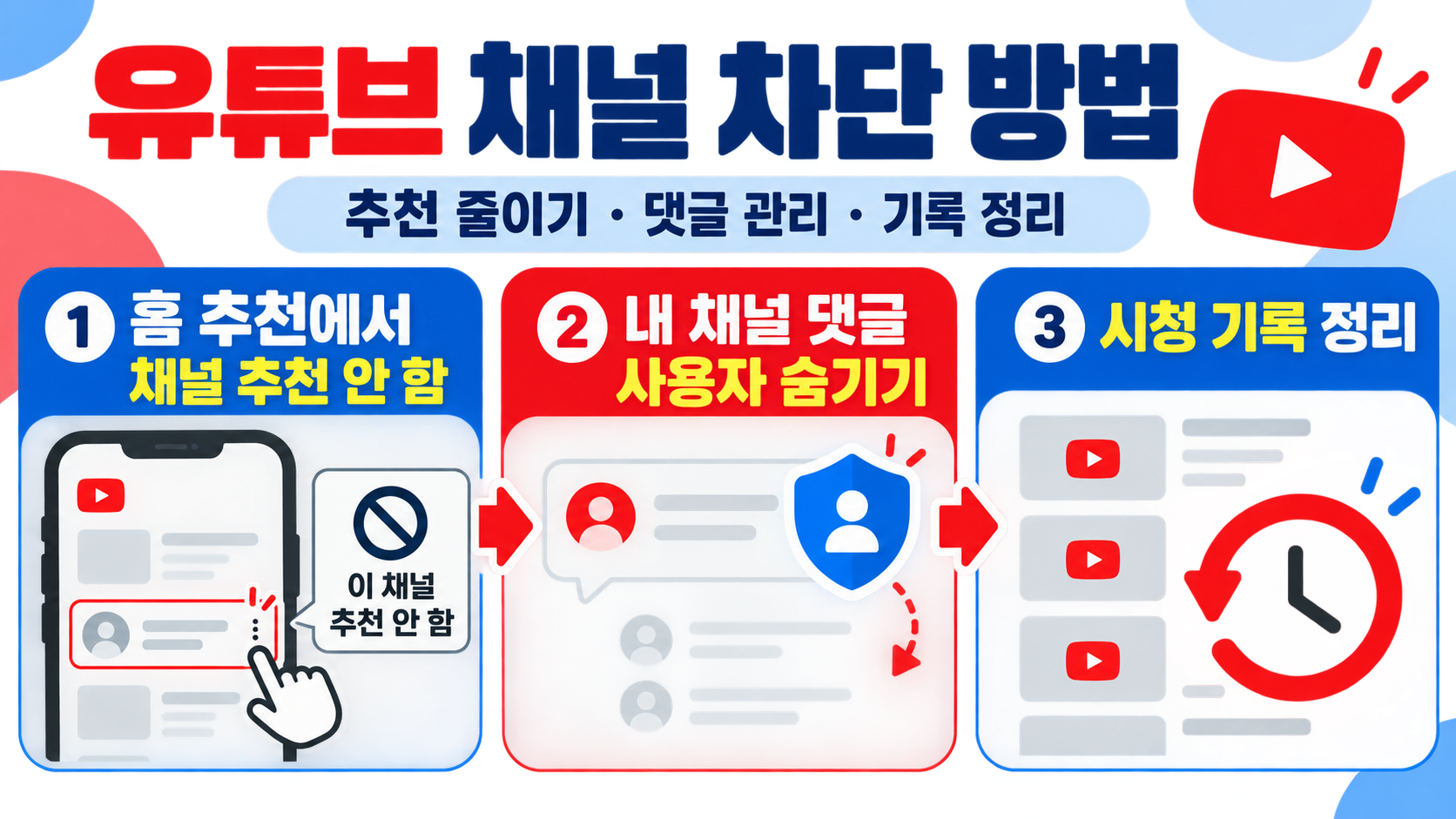 유튜브 채널 차단 방법: 추천·댓글·시청 관리 설정 가이드 정보 카드