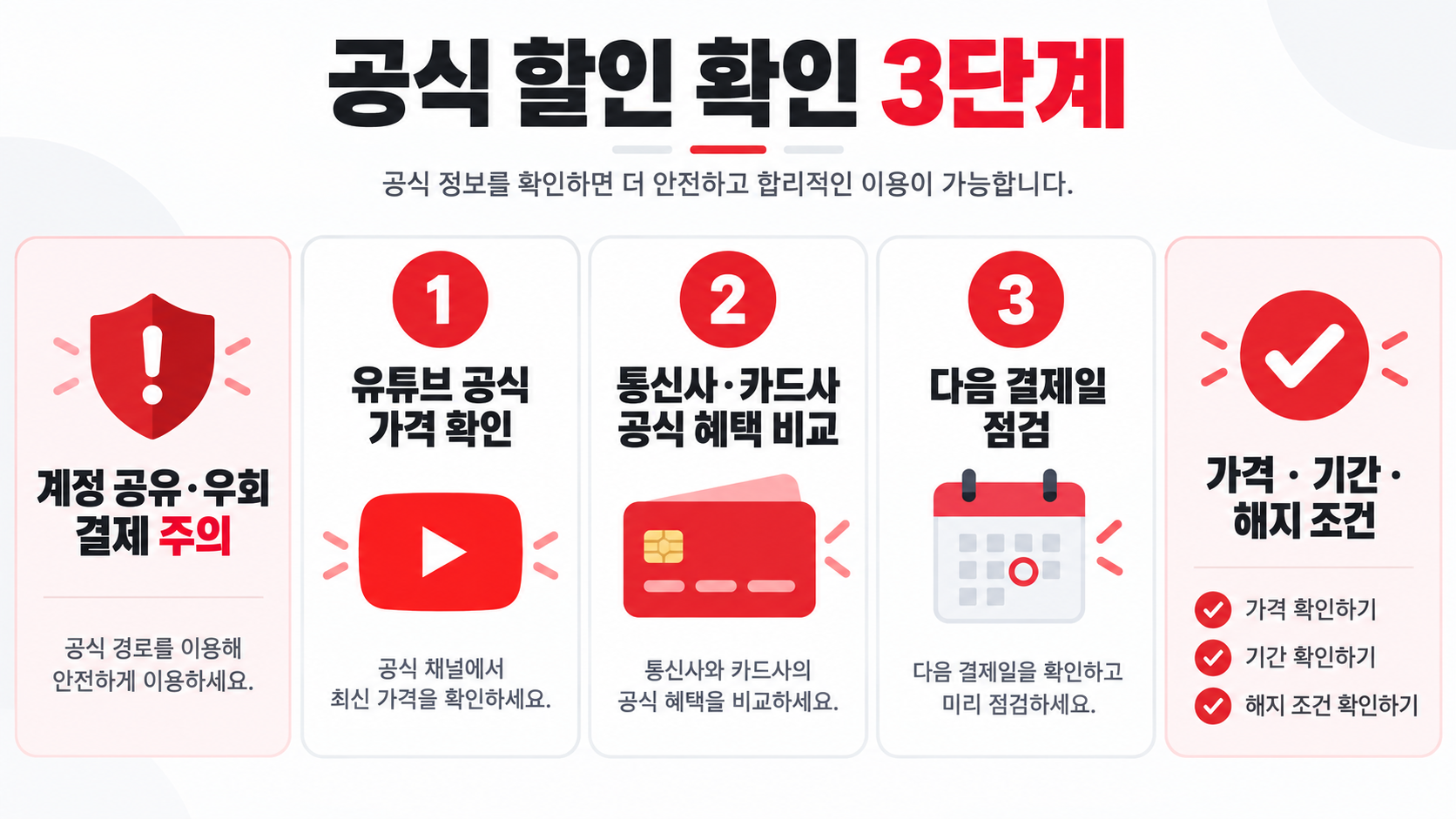 유튜브 프리미엄 가격·기능 비교와 공식 할인 확인법 (2026) 확인 정보 카드